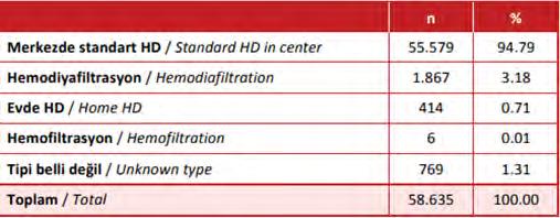Evde hemodiyaliz uygulama oranı Yeni Zellanda da %18.3, Avusturalya da 9.