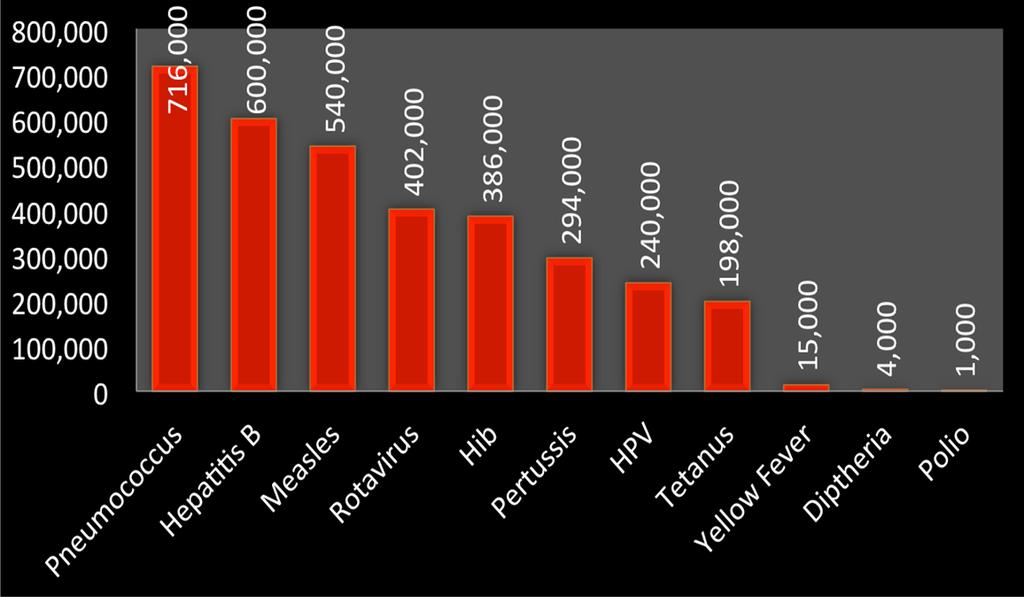 Aşıyla Korunulabilecek Hastalıklardam Ölümler 3.396.