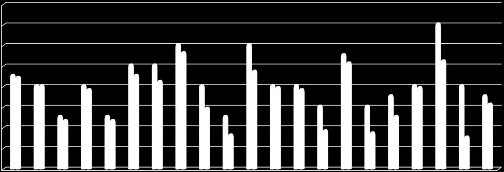 2015-2016 EĞİTİM-ÖĞRETİM YILI MESLEK YÜKSEKOKULU KONTENJANI VE KAYIT YAPTIRAN ÖĞRENCİ SAYILARI 80 70 60 50 40 30 20 46 45 41 41 26 24 41 39 26 24