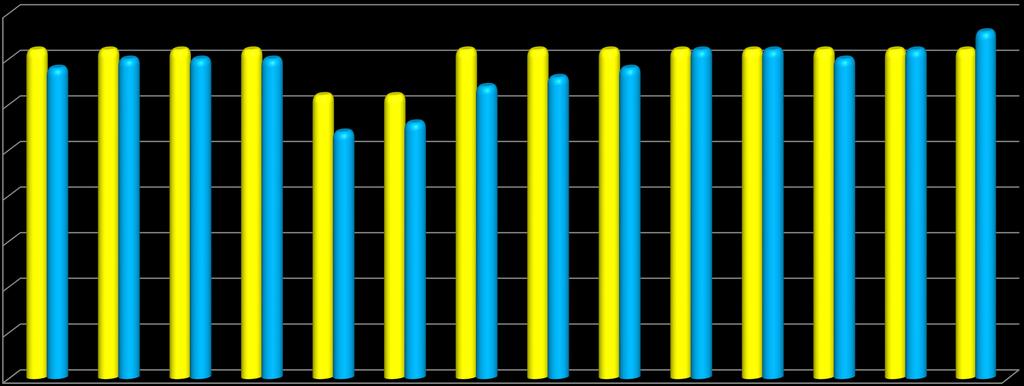 2015-2016 EĞİTİM-ÖĞRETİM YILI SAĞLIK HİZMETLERİ MYO KONTENJANI VE KAYIT YAPTIRAN ÖĞRENCİ SAYILARI 40 35 36 36 34 36 36 35 35