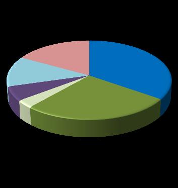 OKS Temkinli Değişken Emeklilik Yatırım Fonu (ZHZ) Fon, risk değer aralığı 1-2 olacak şekilde yönetilir. Risk değeri Sermaye Piyasası Kurulu'nun düzenlemelerine göre hesaplanmaktadır.