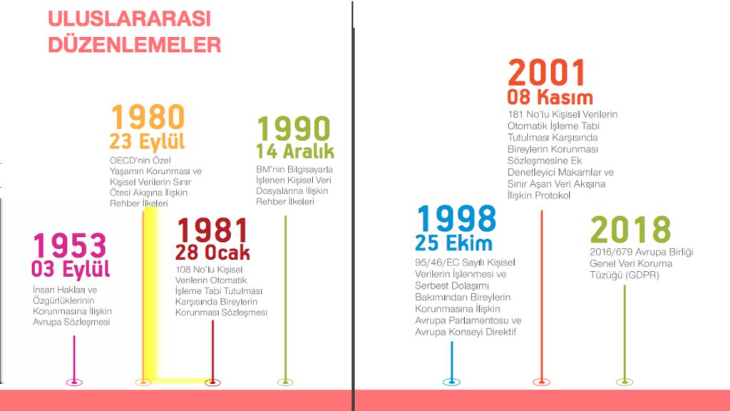 bulunmaması sebebiyle zor koşullarda gerçekleştirilmiş ve bu durum yabancı sermayenin ülkemizde yatırım yapması bakımından caydırıcı bir unsur olarak değerlendirilmiştir.