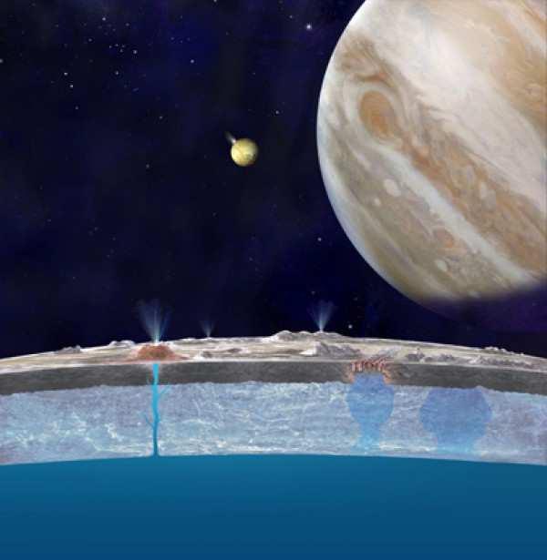 Öte yandan, Europa, yüzey altı akıntıları Jüpiter in manyetik alanından tetiklendiği kabul edilen değişen bir manyetik alana sahipti.