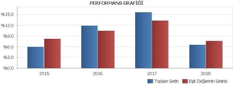 B. PERFORMANS BİLGİSİ GARANTİ PORTFÖY BİRİNCİ DEĞİŞKEN FON'NA AİT PERFORMANS SUNUM RAPORU YILLAR Toplam Getiri (%) Eşik Değer Getirisi (%) Enflasyon Oranı (%) (TÜFE) (*) Portföyün Zaman İçinde