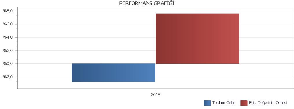 PERFORMANS GRAFİĞİ C. DİPNOTLAR VAKIF EMEKLİLİK VE HAYAT A.Ş. OKS ATAK KATILIM DEĞİŞKEN E.Y.F. na AİT 1) Şirketin Faaliyet Kapsamı PERFORMANS SUNUM RAPORU Bireysel Emeklilik Sistemi; mevcut sosyal