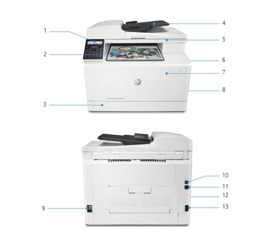 Ürün tanıtımı HP Color LaserJet Pro MFP M181fw görünümü 1. 26 düğmeli pratik 2 satırlı LCD kontrol paneli 2. 100 yapraklık çıktı tepsisi 3. 150 yapraklık giriş tepsisi 4.