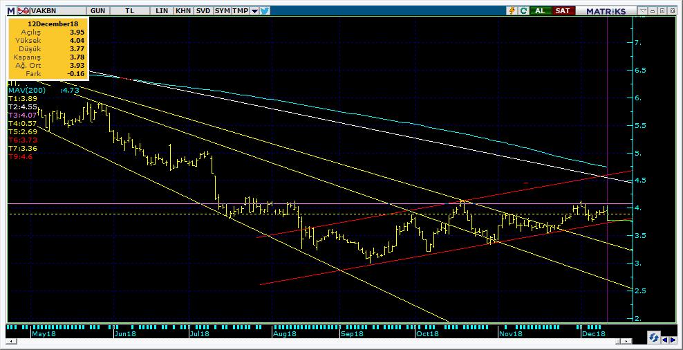 Şirketler Teknik Analiz Görünümü Vakıfbank 10 Kodu Son 1G Değ. Yab. % 3A Ort.H Pivot 1.Destek 2.Destek 1.Direnç 2.Direnç VAKBN 3.78-4.