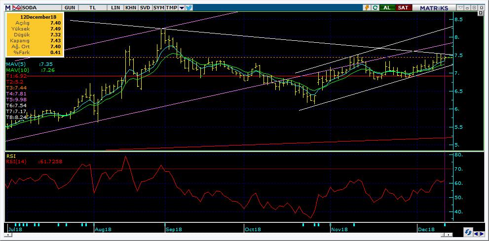 Bugün hareketlenmesi muhtemel hisseler SODA 17 Kodu Son Yab. % Pivot 1.Destek 2.Destek 1.Direnç 2.