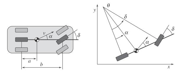 Araç yönlendirme dinamiği x ve y kütle merkezinin koordinatları olmak üzere yönelme açısı; hız vektörü v ile araç merkez çizgisi arasındaki açıdır.