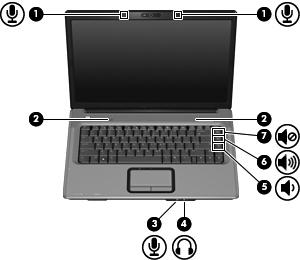 1 Çoklu ortam donanımını kullanma Ses özelliklerini kullanma Aşağıdaki resimde ve tabloda bilgisayarın ses özellikleri açıklanmıştır. Bileşen Açıklama (1) Dahili mikrofonlar (2) Ses kaydeder.