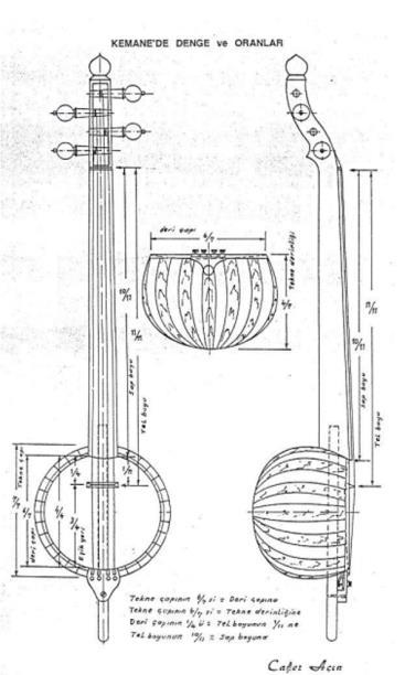 Kabak Kemanenin Dünü Bugünü ve Yarını İstanbul Teknik Üniversitesi Devlet Türk Müziği Konservatuvarı Çalgı Yapım Bölümü kurucusu olan Çafer Açın kemanenin standart ölçülerini ortaya çıkarmıştır.