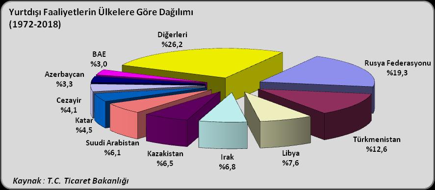 Bahse konu 7 yıllık süreçte sektörde, pazar, ürün ve iş çeşitlenmesi hız kazanmış, bazı Türk firmaları, uluslararası havaalanları,