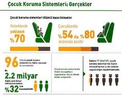 ÇOCUKLARIMIZI KORUYALIM Son üç yıl içerisinde meydana gelen ölümlü ve/veya yaralanmalı trafik kazalarına