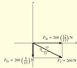 Çözüm Benzer üçgenden x y 1 60 13 60 5 13 Skaler gösterim: 40N 100N x