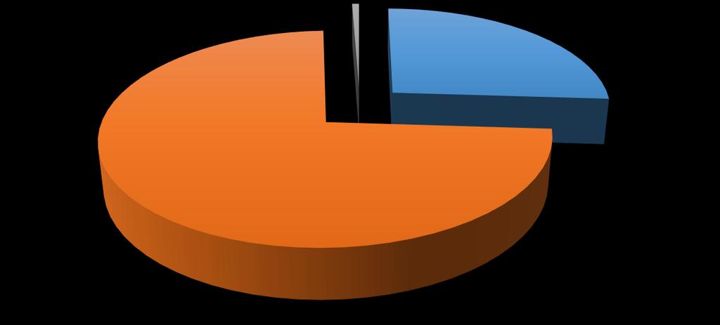 2018 Yılına Ait Mezun Öğrenci Sayıları LİSANSÜSTÜ; 3 ÖNLİSANS ; 132 LİSANS; 373 Şekil-2.