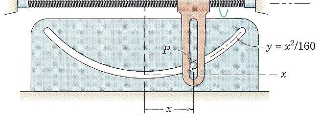 3. Belirli bir hreket rlığı için, P pimi doğrultusund sbit 40 mm/s ile hreket eden düşe knllı kıluz ile sbit