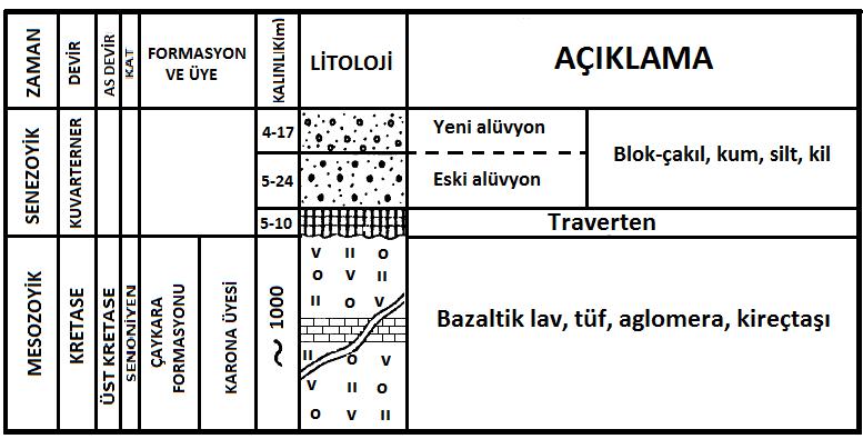 belirtmektedir.