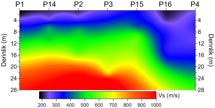 P14, P15 ve P16 profillerinde dipol-dipol elektrik özdirenç verilerinin ters çözümü ile elde edilen tomografi kesiti. 4.
