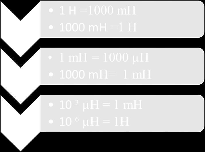 1= 0 Ω : Doğru akımdaki endüktif reaktansı Doğru akımda frekans değerinin 0 olmasıyla akım değerinde herhangi bir değişiklik olmaz.