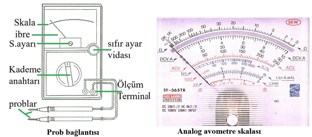 Şekil 6.1: Analog AVOmetre Skalası ve Prob Bağlantısı Analog ölçü aletlerinde seçilen kademe ile okunan değer arasında sonuca ulaşmak için işlem yapmak gerekebilir.