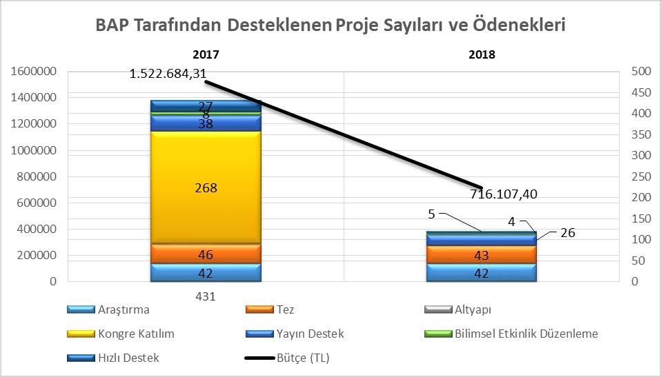 III- FAALİYETLERE İLİŞKİN BİLGİ VE DEĞERLENDİRMELER A.