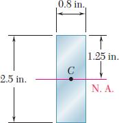 60 mm 0 mm 0 mm = 1 1 bh = 1 1 0mm 60mm = 6010 mm 4 = C σ em = 6010 9 m 4 0.0m (50Pa) = kn. m Page Örnek: Yarım çember keitli alüminum çubuk ρ =.