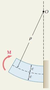 Eğilme omenti: c = 1 10mm = 60mm σ em = c = C σ em = 4.810 6 m 4 0.06m = 10.