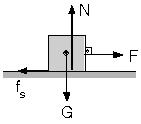 SÜRTÜNME KUVVETĠ Sürtünme kuvvetinin büyüklüğü yüzeye dik olan N tepki kuvveti ile doğru orantılıdır. fs = µ.