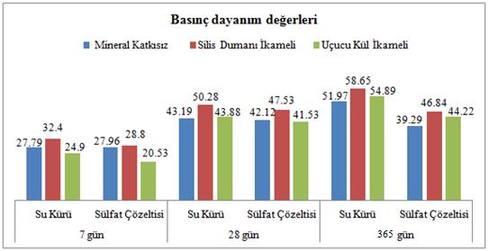 119 Mineral Katkıların Beton Karışımında Kullanılması Şekil 3.