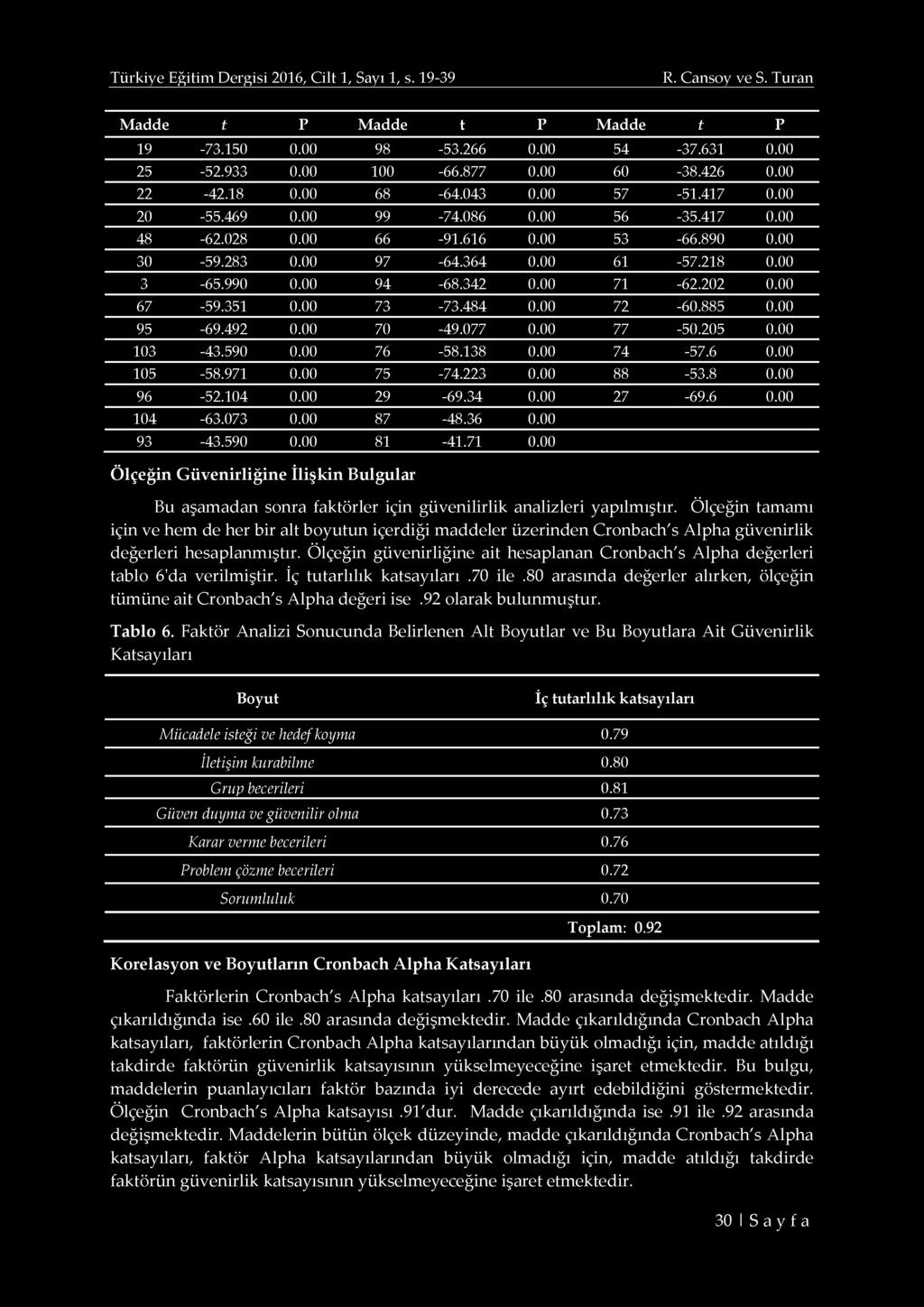 00 94-68.342 0.00 71-62.202 0.00 67-59.351 0.00 73-73.484 0.00 72-60.885 0.00 95-69.492 0.00 70-49.077 0.00 77-50.205 0.00 103-43.590 0.00 76-58.138 0.00 74-57.6 0.00 105-58.971 0.00 75-74.223 0.