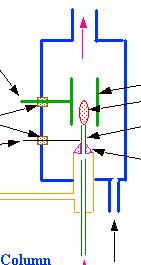 10 Alev Temokupl Dedektör (FTD) Alev termokupl dedektörü ilk üretilen GC dedektörlerindendir ve alev iyonizasyon dedektörlerin ((FID) öncüsü olarak kabul edilebilir.