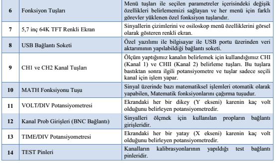 Düşey sapmanın uzunluğu okunarak giriş işaretinin tepeden tepeye değeri okunabilir. Burada istenirse işaretin efektif değeri de hesaplanabilir.