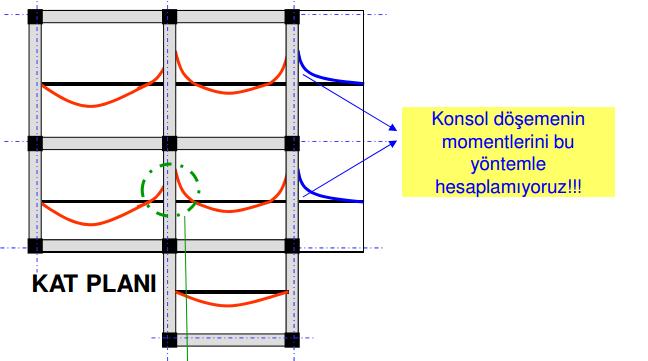 İki Doğrultuda Çalışan Kirişli Döşemeler!!!!!!!!!!!!!!!!!!!!!!!!!!!! UNUTMAYIN!