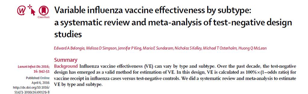 % Vaccine Effectiveness