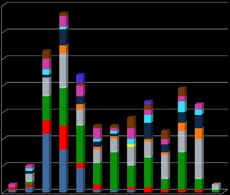 Respiratory Viruses Detected from Hospitalized Pediatric Patients between weeks 52-12, 2014 in Istanbul