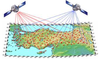 IONOLAB-CIT (1) YKS-ETEİ (GPS-STEC) bir ağ üzerinden toplanarak iyonküre