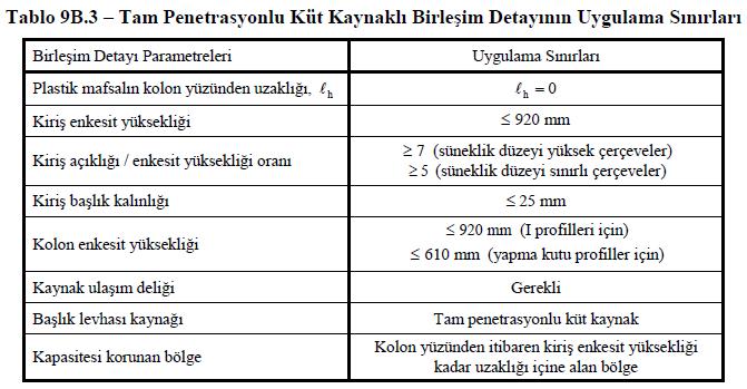 TBDY 2018-UYUMLULUK 9B.3.4 gereği her iki başlığın aynı geometrik özelliklere sahip olması otomatik sağlanır. 9B.4 Tam Penetrasyonlu Küt Kaynaklı Birleşim Şekil 9B.