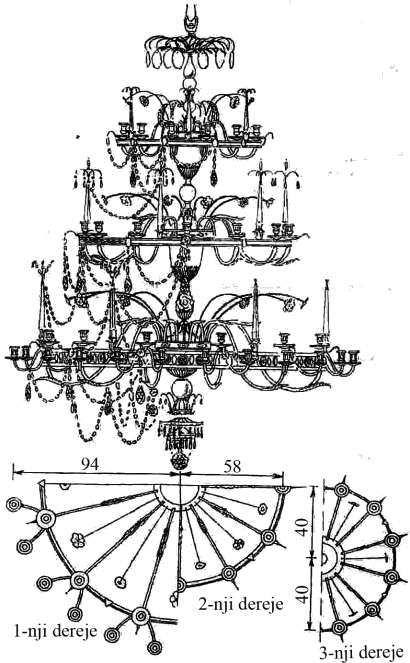 Surat 4.1 Ostankinonyň köşk-muzeýniň surat galereýasyndäki lýustra Şemleriň ýerine nebit çyralar geldiler, ol ýanýan bölekden ( gorelka ), nebit üçin gapdan, çüýşeden we abažurdan durýar.