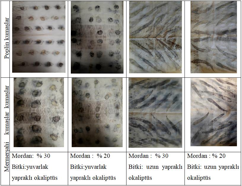 tisi hazırlamak için paslı malzemeler, poplin ve mermerşahi kumaşlar, kumaşları mordanlamak için alüminyum şapı, kumaşı rulo şeklinde sarmak için 15 cm uzunluğunda hortum parçaları, ruloları bağlamak