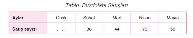 ( ) Sayı doğrusundaki bir tam sayı, sağındaki sayılardan küçük, solundaki sayılardan büyüktür. (... ) Her pozitif sayı, negatif sayılardan küçüktür. (... ) 0, negatif sayılardan küçük, pozitif sayılardan büyüktür.