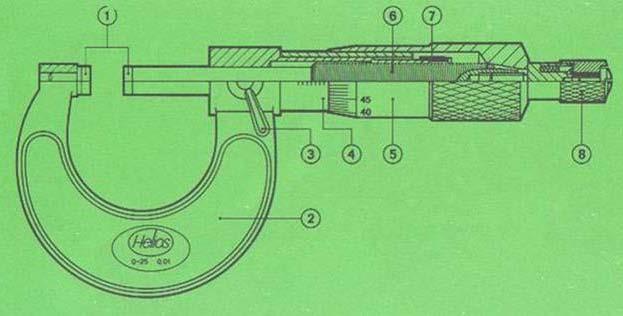 4.2. Mikrometrenin Kısımları 1.Sertleştirilmiş sabit ve hareketli çene 2.Tutamak 3.Mandal 4.