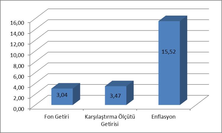 (*) 14.06.2013 31.12.2013 dönemini ifade etmektedir. (**) Enflasyon oranı TÜİK tarafından açıklanan Haziran-Aralık 2013 ÜFE oranıdır. (***) 1 Ocak 30 Haziran 2018 dönemini ifade etmektedir.