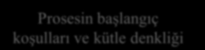 Bir Kimyasal Prosesin Detay Tasarım Aşamaları Girdi-Çıktı Diyagramı Temel reaksiyon