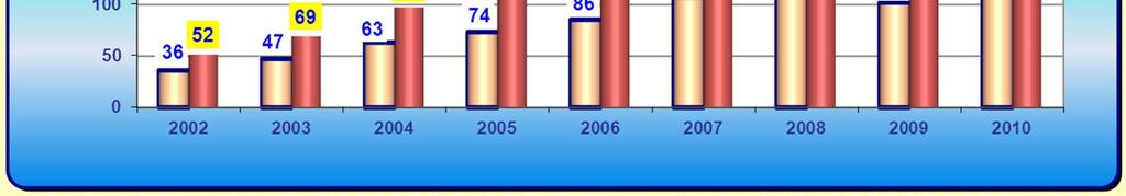 ticaret açığını artırmış ve yeniden ara malı üretiminin önemini ortaya çıkarmıştır.