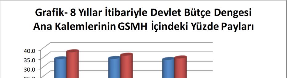 1.2.5. Ödemeler Dengesi 1.2.5.1. Cari İşlemler 1.2.5.1.1. Dış Ticaret 2015 yılında 118.1 milyon ABD Doları olan ihracat rakamı, 2016 yılında %10.7 oranında azalarak 105.