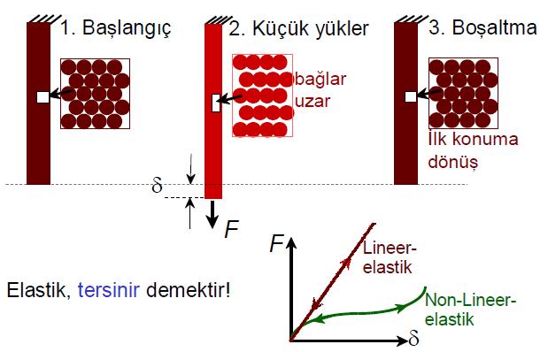 ZEMİNLERİN KAYMA