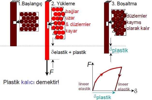 İLİŞKİSİ Elastik