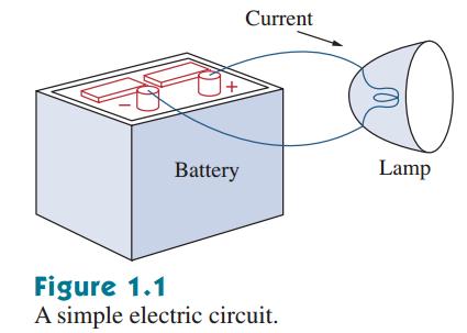 Temel Kavramlar Temel bir elektrik devresinde; Kaynak: Devreyi besleyen aktif afire' eleman Yük: Kaynaktan aldığı elektrik enerjisini harcayıp