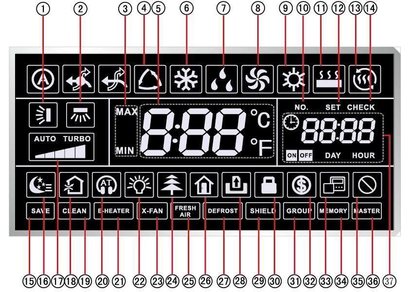 1 Ekran 1.1 Kablolu kumanda LCD ekranı Şekil 1.