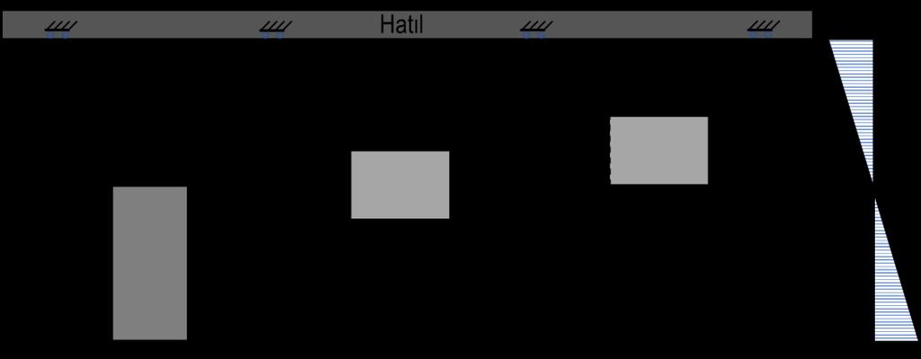 EK-H: Yığma Duvarlar için Eşdeğer Çubuk Modeli H.